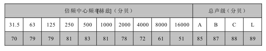 電動(dòng)腳踏風(fēng)機(jī)參數(shù)_06.jpg