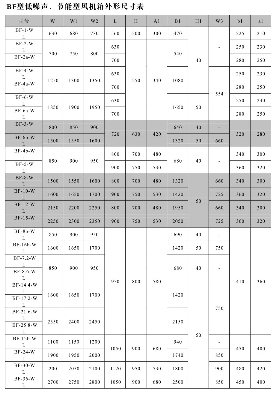 BF系列變風(fēng)量風(fēng)機(jī)箱參數(shù)_03.jpg